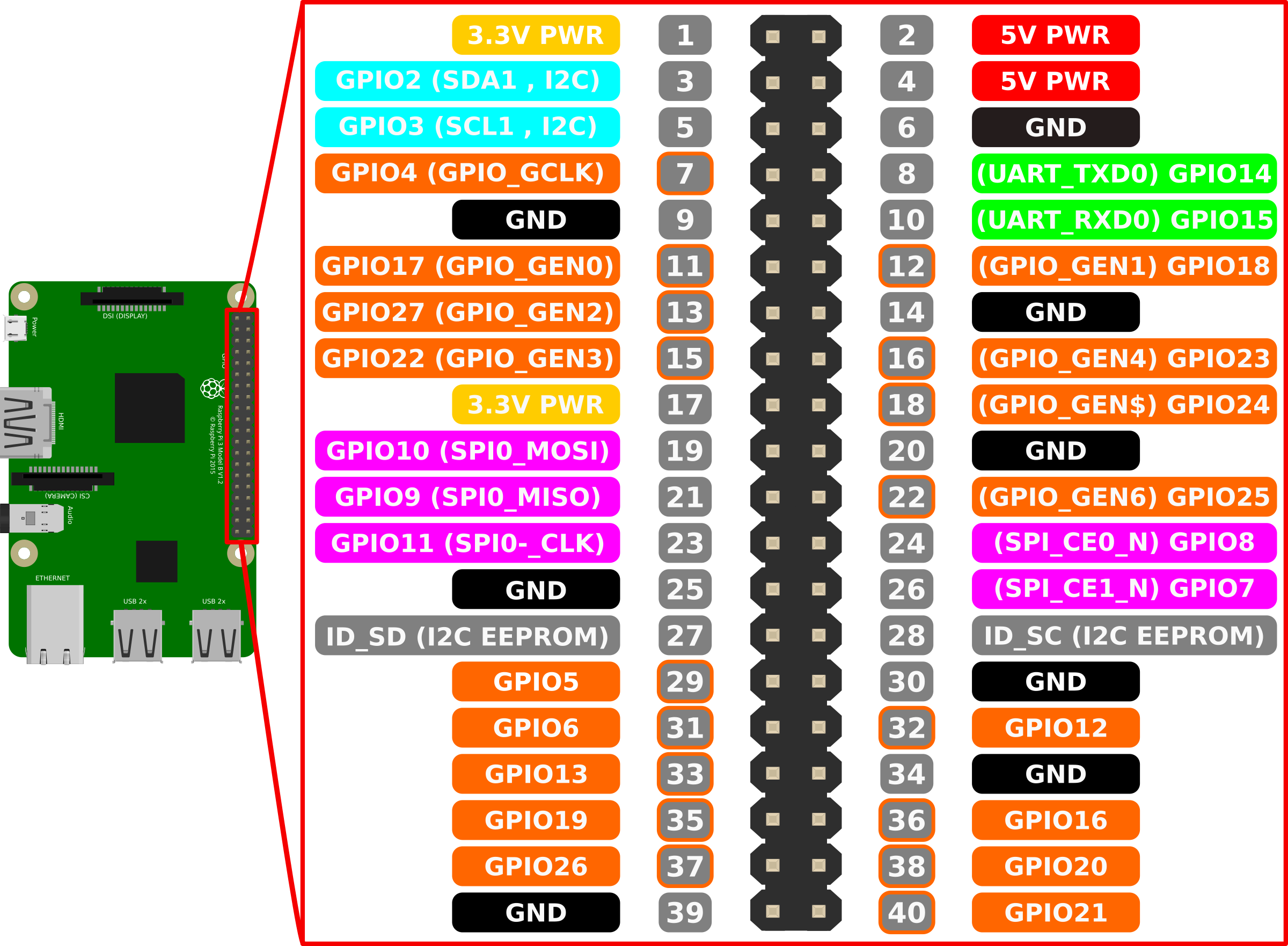 cablage-raspberry-gpio