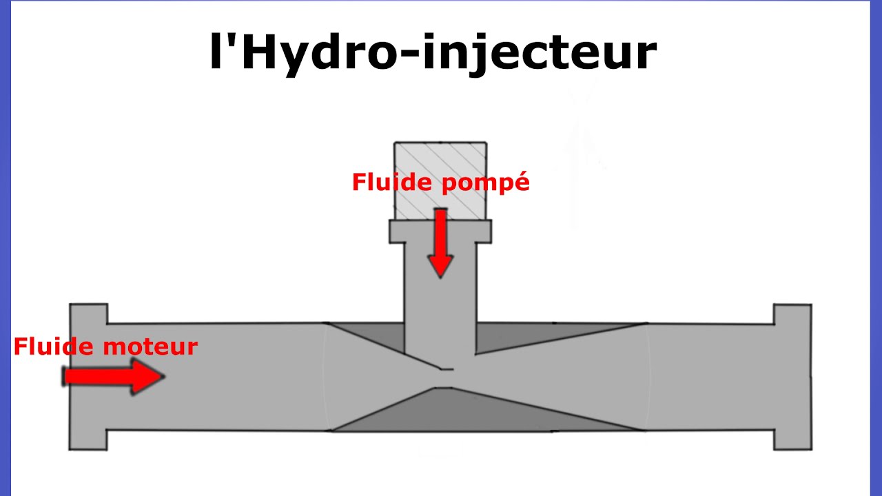 effet_venturi_schema